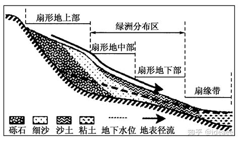 什么河不流水|【高中地理讲了啥】（011）河流地貌